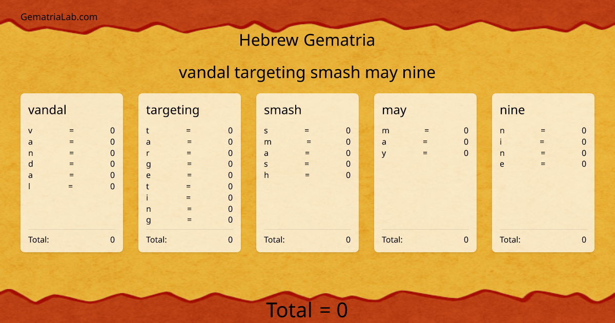 vandal targeting smash may nine in hebrew Gematria
